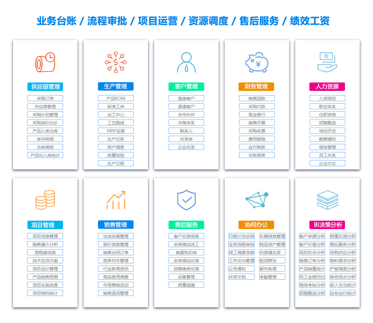 六盘水客户关系管理